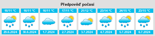 Výhled počasí pro místo Urma na Slunečno.cz