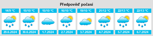 Výhled počasí pro místo Urkarakh na Slunečno.cz