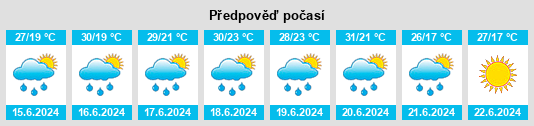 Výhled počasí pro místo Ulyanovsk Oblast na Slunečno.cz