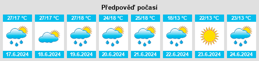 Výhled počasí pro místo Ulukulevo na Slunečno.cz