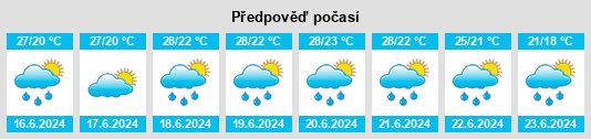 Výhled počasí pro místo Ullubiyaul na Slunečno.cz