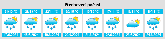 Výhled počasí pro místo Ulluaya na Slunečno.cz