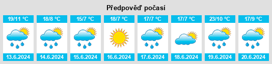 Výhled počasí pro místo Ugol’nyy na Slunečno.cz