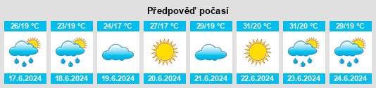 Výhled počasí pro místo Uglyanets na Slunečno.cz