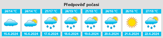 Výhled počasí pro místo Uglich na Slunečno.cz