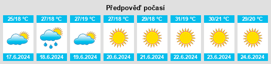Výhled počasí pro místo Uglerodovskiy na Slunečno.cz