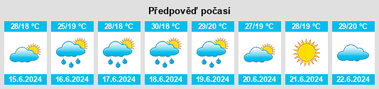 Výhled počasí pro místo Uglegorskiy na Slunečno.cz