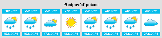 Výhled počasí pro místo Ufimskiy na Slunečno.cz