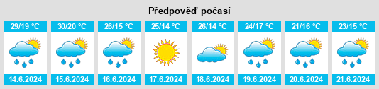 Výhled počasí pro místo Udmurtskaya Respublika na Slunečno.cz