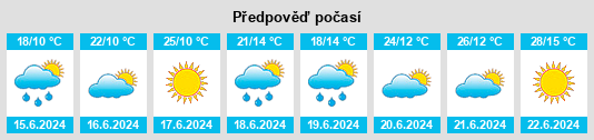 Výhled počasí pro místo Udimskiy na Slunečno.cz