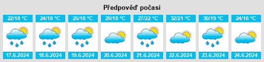 Výhled počasí pro místo Udel’naya na Slunečno.cz
