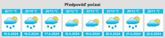 Výhled počasí pro místo Uchaly na Slunečno.cz