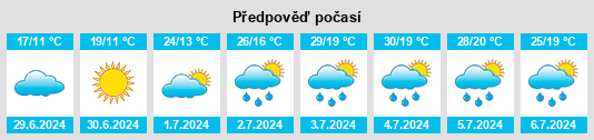 Výhled počasí pro místo Tuymazy na Slunečno.cz