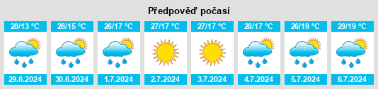 Výhled počasí pro místo Turovka na Slunečno.cz