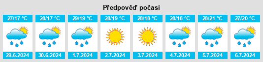 Výhled počasí pro místo Turayevo na Slunečno.cz
