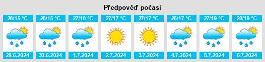 Výhled počasí pro místo Tul’skaya Oblast’ na Slunečno.cz