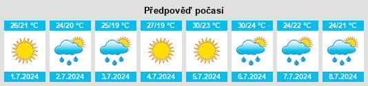 Výhled počasí pro místo Tuapse na Slunečno.cz