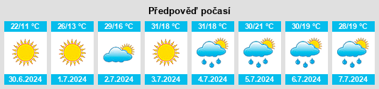 Výhled počasí pro místo Tol’yatti na Slunečno.cz