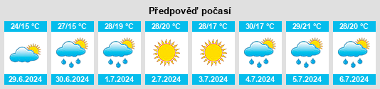 Výhled počasí pro místo Tolpygino na Slunečno.cz