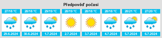 Výhled počasí pro místo Tishkovo na Slunečno.cz