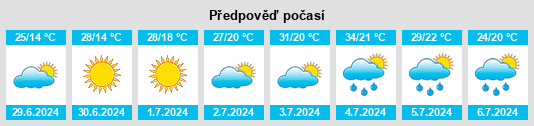 Výhled počasí pro místo Tishchenskoye na Slunečno.cz