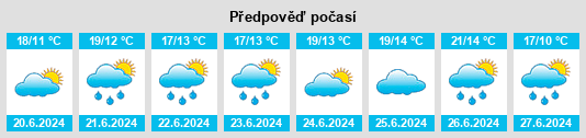 Výhled počasí pro místo Wahlstorf (Dorf) na Slunečno.cz