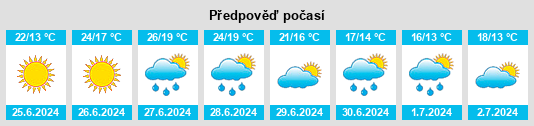 Výhled počasí pro místo Wahlstorf (Hof) na Slunečno.cz