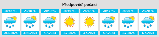 Výhled počasí pro místo Tiliktino na Slunečno.cz