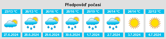 Výhled počasí pro místo Tikhonovo na Slunečno.cz