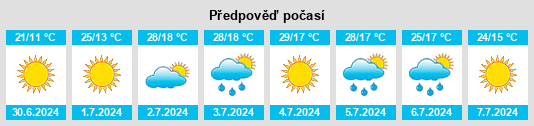 Výhled počasí pro místo Nizhnyaya Maktama na Slunečno.cz