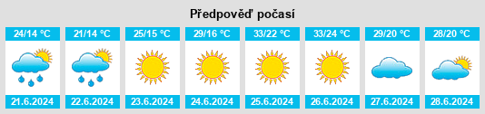 Výhled počasí pro místo Adygeysk na Slunečno.cz