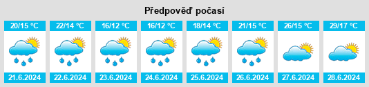 Výhled počasí pro místo Ependes (VD) na Slunečno.cz