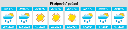 Výhled počasí pro místo Terbuny na Slunečno.cz