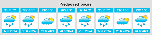 Výhled počasí pro místo Gossau (SG) na Slunečno.cz