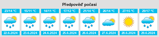 Výhled počasí pro místo Kirchberg (SG) na Slunečno.cz