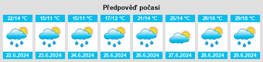 Výhled počasí pro místo Kirchdorf (BE) na Slunečno.cz
