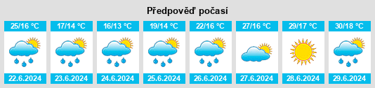 Výhled počasí pro místo Roggwil (TG) na Slunečno.cz