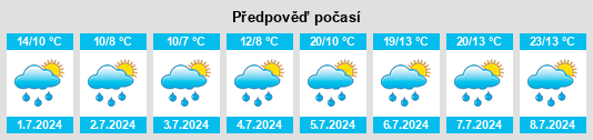Výhled počasí pro místo Seedorf (UR) na Slunečno.cz