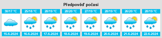 Výhled počasí pro místo Tatarka na Slunečno.cz