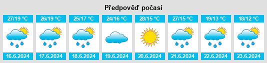 Výhled počasí pro místo Tatanovo na Slunečno.cz