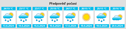 Výhled počasí pro místo Tasino na Slunečno.cz