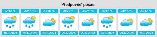 Výhled počasí pro místo Tashirovo na Slunečno.cz