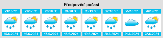 Výhled počasí pro místo Tarychëvo na Slunečno.cz