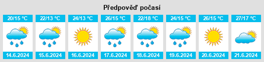 Výhled počasí pro místo Tarusovo na Slunečno.cz