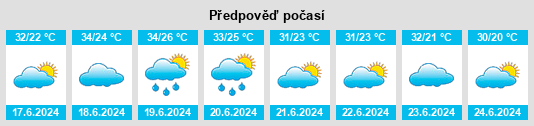 Výhled počasí pro místo Tarumovka na Slunečno.cz