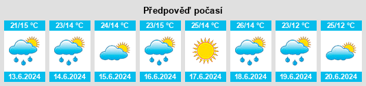 Výhled počasí pro místo Tarkhovo na Slunečno.cz