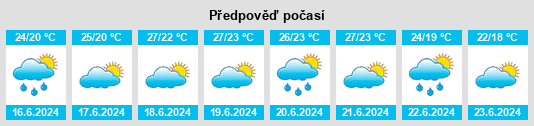 Výhled počasí pro místo Taman’ na Slunečno.cz