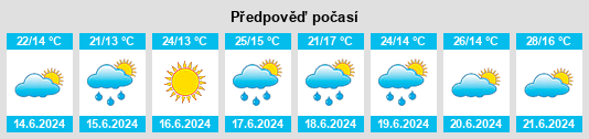 Výhled počasí pro místo Taksino na Slunečno.cz