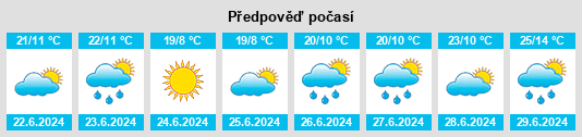 Výhled počasí pro místo Agidel’ na Slunečno.cz