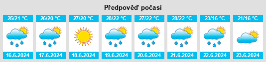 Výhled počasí pro místo Taganrog na Slunečno.cz